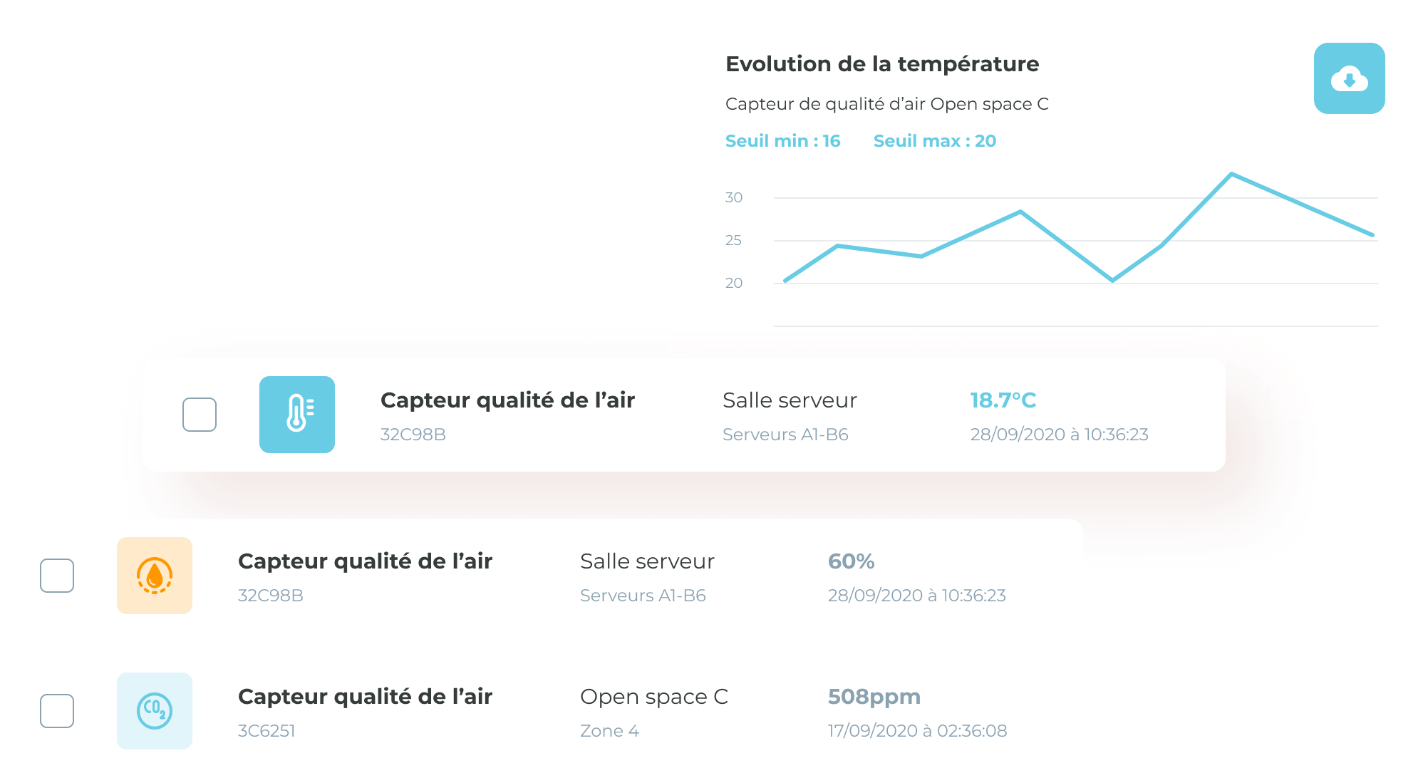 Analyse des datas